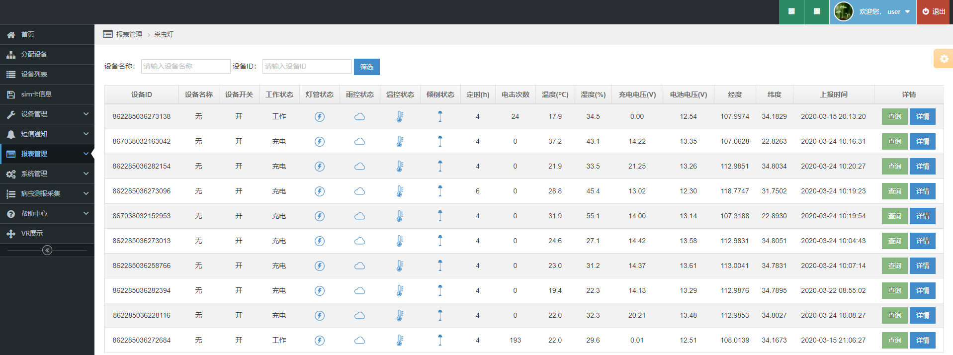 設(shè)備工作狀態(tài)展現(xiàn)